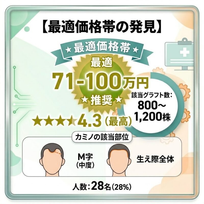 カミノクリニック_推奨グラフト数_費用まとめ
