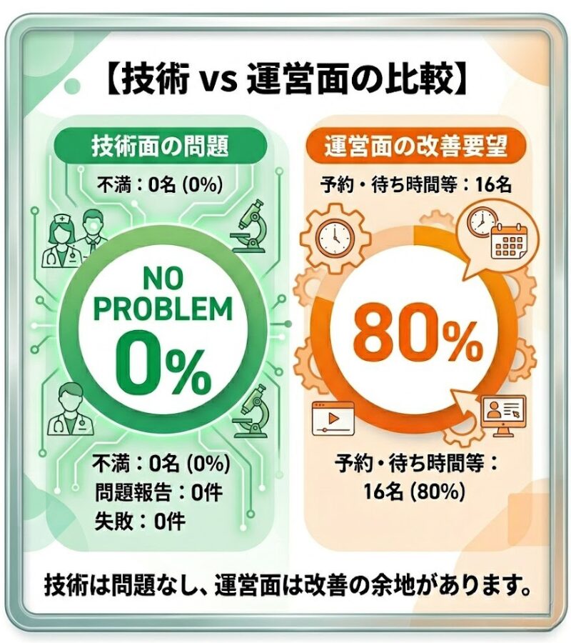 カミノクリニックの満足度調査グラフ