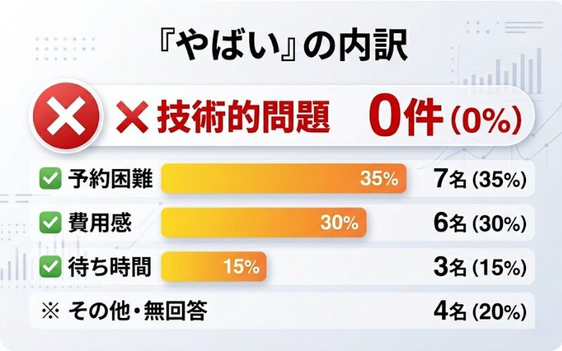 カミノクリニックが「やばい」と言われる噂の真相を徹底検証したまとめインフォグラフィック画像